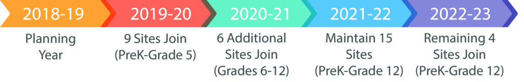 Participants